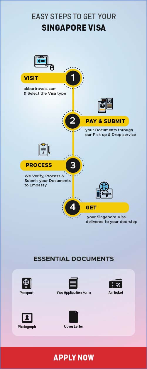 Israel Visa process and requirements